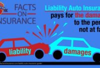 What does liability car insurance cover? Understanding the Basics of Liability Coverage