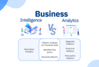 Business Intelligence and Data Analytics Transforming Insights into Action