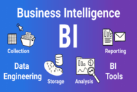 Business Intelligence services Enhancing Decision-Making with Data Insights
