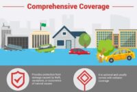 What is comprehensive auto insurance? A detailed guide to understanding comprehensive coverage