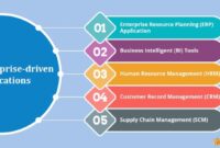 Enterprise Business Intelligence Software Maximizing Data Insights for Business Growth
