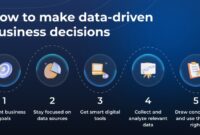 Data-driven decision making with BI Empowering Organizations with Informed Insights