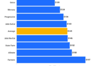 Cheapest liability insurance quotes Find the Best Rates Now