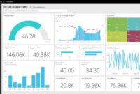 Power BI for Business Intelligence Transforming Data into Insights