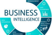 What is Business Intelligence Uncovering the Power of Data