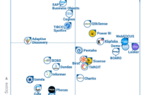 Best BI tools for businesses Choosing the Right Tool for Data-driven Success