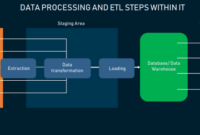 BI tools for data visualization Enhancing Insights with Powerful Visualizations
