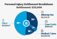 Personal injury settlement process Navigating the Path to Fair Compensation