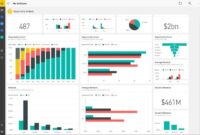 BI dashboards for executives Enhancing Decision-Making with Real-Time Insights