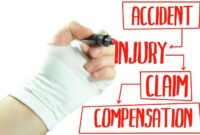 Car accident injury claims Understanding, Factors, Legal Aspects, Compensation