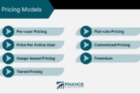 Cloud-based Business Intelligence solutions Unleashing Data Insights in the Cloud