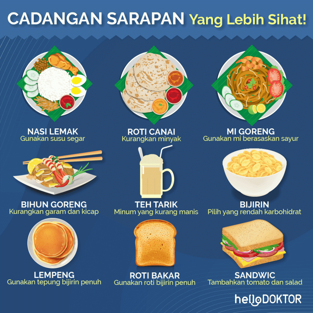 Sarapan Pagi Buat Diet - Perumperindo.co.id Menu sarapan pagi sehat dan bergizi untuk meningkatkan energi sepanjang hari