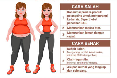 Makanan apa saja yang harus dihindari saat sedang diet menurunkan berat badan